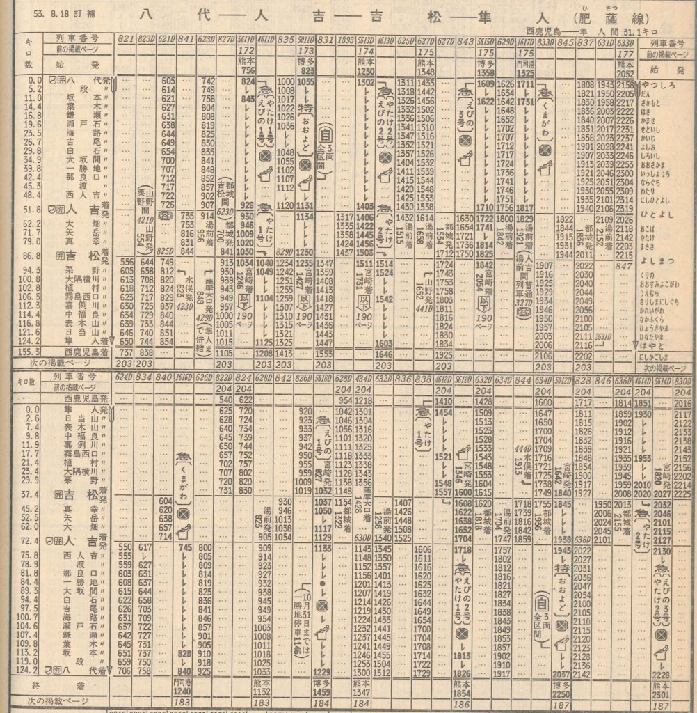 ボクの1974年 | 大井川鐵道社長 鳥塚亮の地域を元気にするブログ