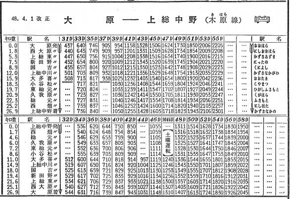 昭和の時刻表　木原線