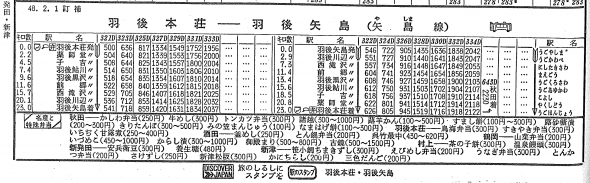 昭和の時刻表　第3セクター路線